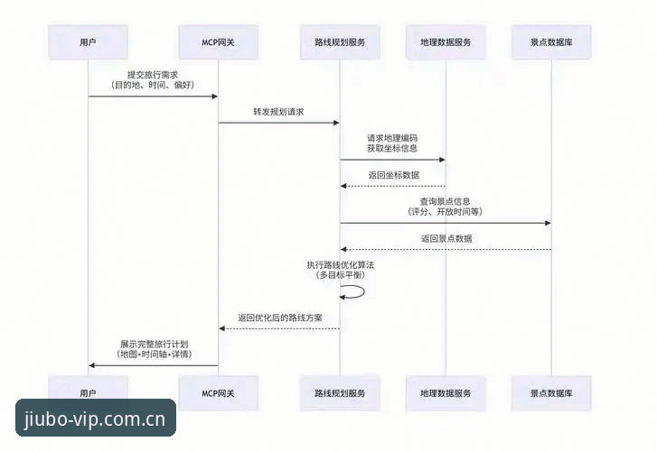 揭秘九博国际数字娱乐下载全流程：资深用户带你避开坑洼地
